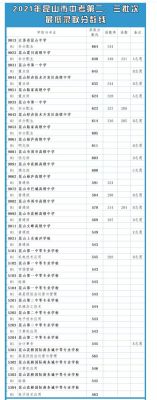 昆山普通中专最低录取分数？（教育园区招生办）