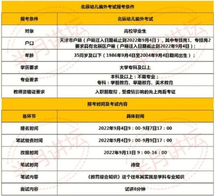 天津北辰区英语口语培训收费情况？（北辰英语教育招生）