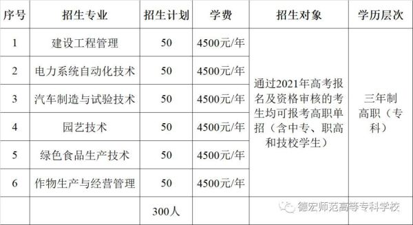 德宏师范学院录取名单怎样查询？（德宏网络教育招生条件）