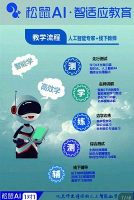 怎么最近有这么多人在咨询松鼠AI智适应教育啊？很厉害吗？（乂学教育如何招生）