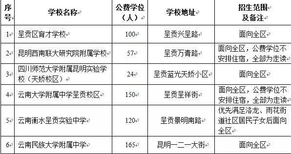 昆明2023年小升初还有定向生吗？（云南教育培训招生方案）