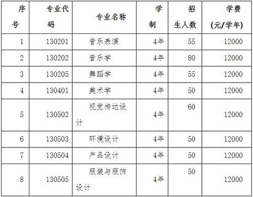 河池有没有定向音乐生？（河池市教育招生）