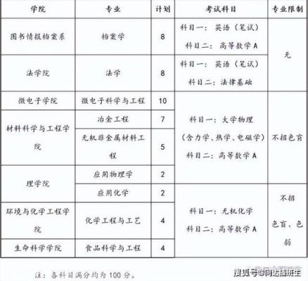 2022上海定向生的报考条件？（虹口成人教育招生）