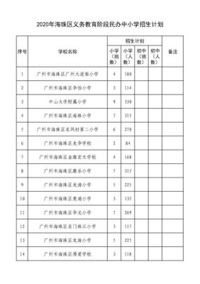 海珠区南燕小学对口中学？（海珠义务教育招生）