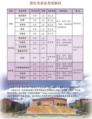 沈阳市中医药学校几月份招生？（新民成人教育招生）