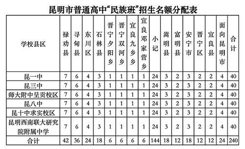 云华实验中学2021招生条件？（昆明网络教育招生条件）