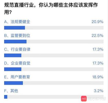 网络直播有年龄限制吗？（网络教育招生规定年龄）