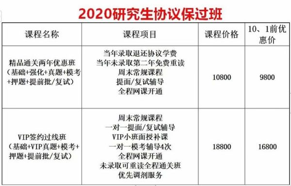 成人在职考研报名途径？（在职成人教育招生）
