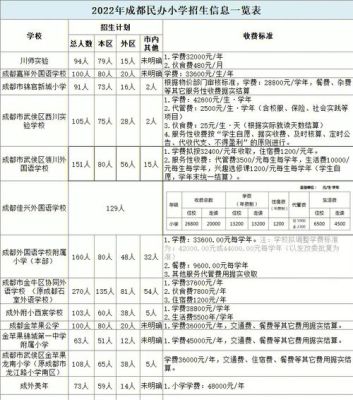 温江公立小学收费标准？（成华区义务教育招生）