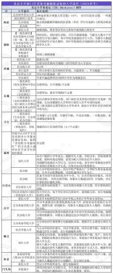 2023年农村小升初到县城怎么报名？（县城教育机构怎么招生）