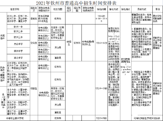2021广西钦州各高中招生？（钦州市教育招生）