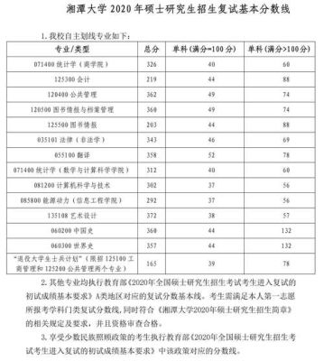 湘潭大学历年研究生录取分数线？（湘潭大学教育硕士招生）