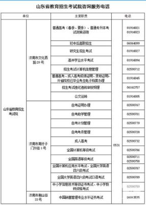 求山东省各市电话区号？（山东教育招生院校电话）