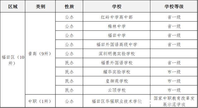 深圳FY和YD是哪个学校？（福田教育招生入学查询）