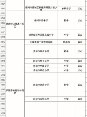 山东青岛省属公费师范生怎么选岗？（青岛教育师范内招生）
