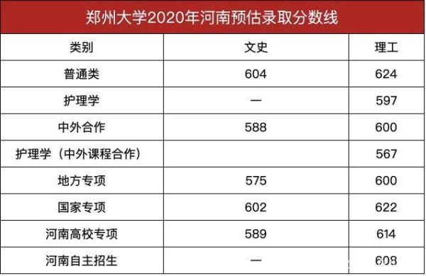 郑州大学低学历上班族招生是真的吗？（郑州学历教育招生）