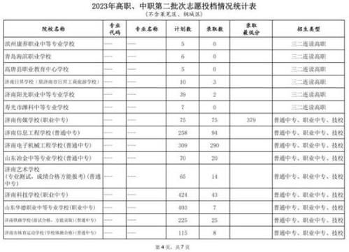 2023济南中考录取公布？（山东教育招生投档）