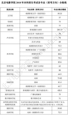 黄渤考北京电影学院是成考吗？（定西成人教育招生）