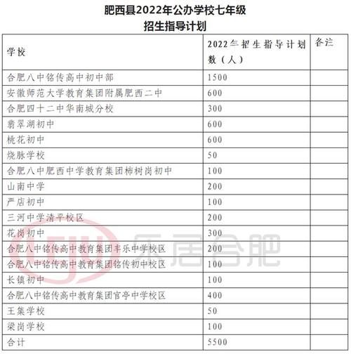 合肥市肥西县新型家园初中学区2023年会有变化吗？（肥西教育局招生）