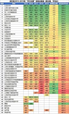 上海市宝山中学有重点班吗？（宝山教育局招生）