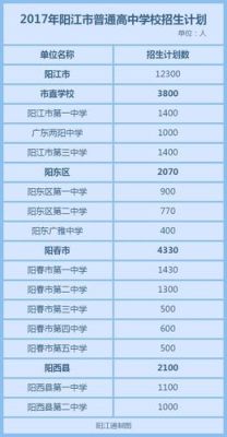 阳江龙源学校招生条件？（阳东教育招生网）