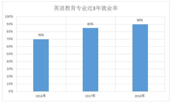 国际英语教育专业？（国际教育招生专业）