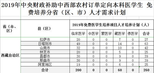 西藏定向生报考指南？（拉萨教育培训招生技巧）
