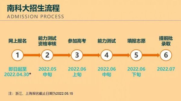 南方科技大学2021广东招生计划？（南方教育机构招生方案）