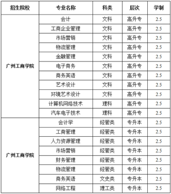 福建成考补录有哪些学校？（桂林成考教育招生）