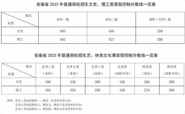 来安一中2023录取分数线？（安徽来安教育招生院）