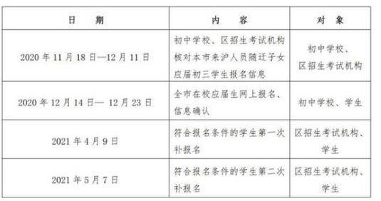 2021中专寒假时间公布？（中等教育招生时间）