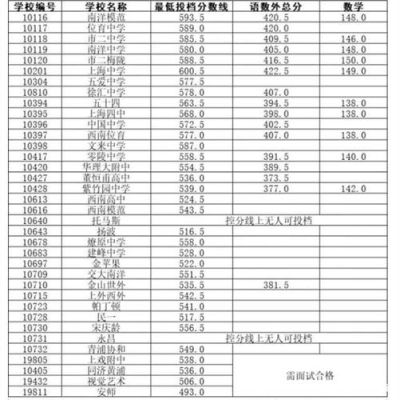 2023年河源中考要多少分才能上高中？（连平招生教育网）