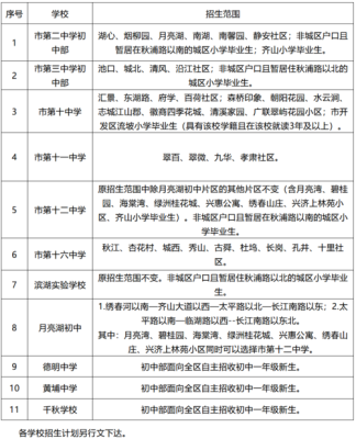 池州市小学网上报名流程？（池州教育局招生）
