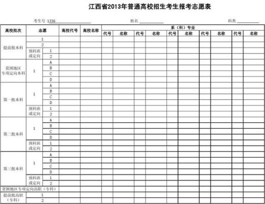 外省在江西高考和录取的条件？（江西教育高中招生）