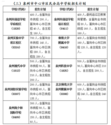 泉州私立高中招线下生吗？（线下素质教育招生）