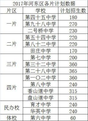 2023年河东区小升初各校招生人数？（河东区教育招生）
