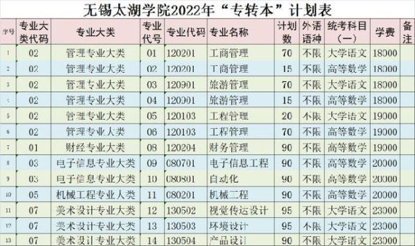 太湖学院新生报名时间？（安微太湖教育招生）