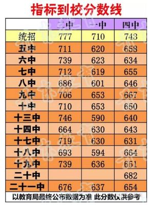 丹东中考各科满分多少？（丹东中考教育招生改革）