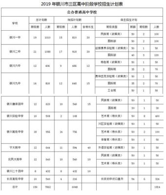2021宁夏中考？（宁夏教育厅招生）