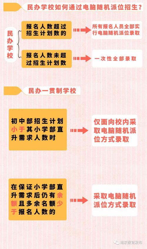 江宁区小升初网上怎么报名？（江宁教育招生平台）