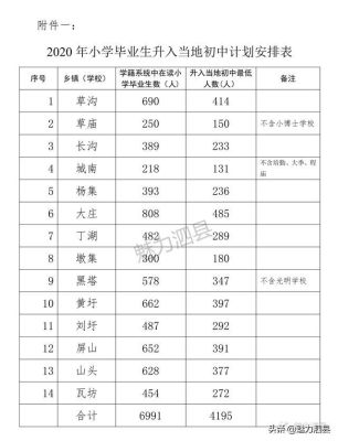 小升初泗中择校收费是多少钱？（泗县教育招生网）
