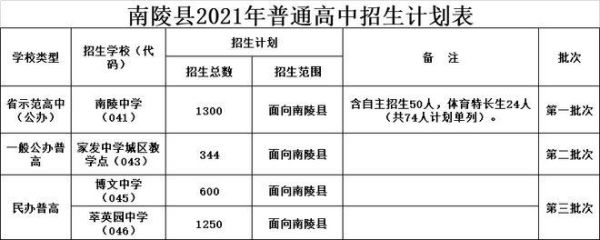 2021芜湖普高招生计划？（繁昌教育招生网）