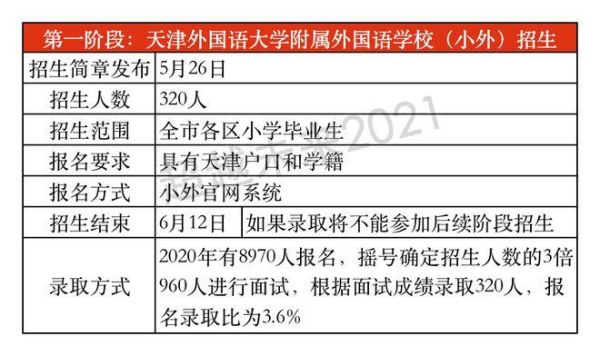 天津2023河西区外省回津小升初报名时间？（天津河西教育招生考试）