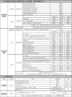 北京特殊病种报销规定？（北京特殊教育招生）