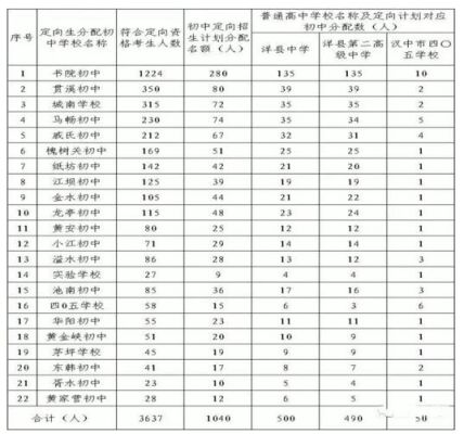 2021年陕西汉中中考考生有多少人？（汉中教育招生网）