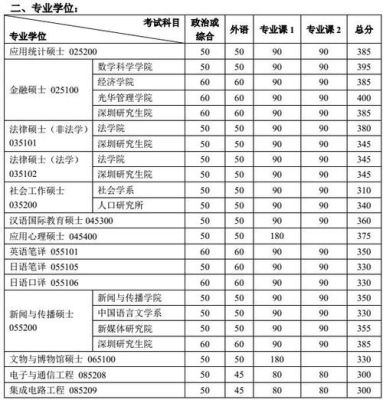 333教育综合考研分数线？（北京333教育硕士招生）
