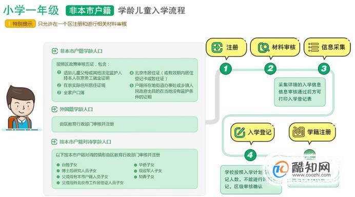 孩子入学网上报名怎么报的？（教育机构如何线上招生）