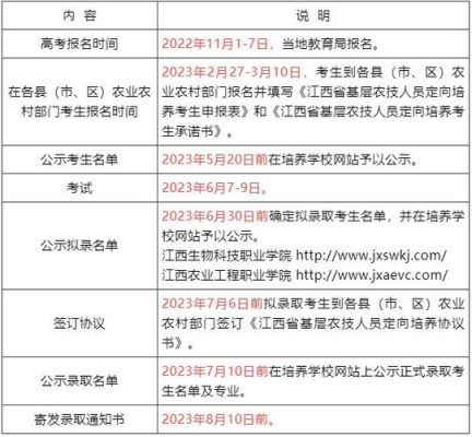江西2023年农业定向培养怎么报名？（江西教育培训机构招生）