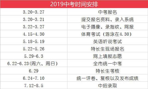 安徽地生中考什么时候能查成绩？（潜山招生教育网）