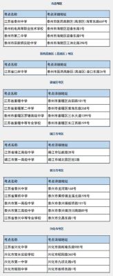 溧水高考考点有哪几个？（溧水教育招生办）